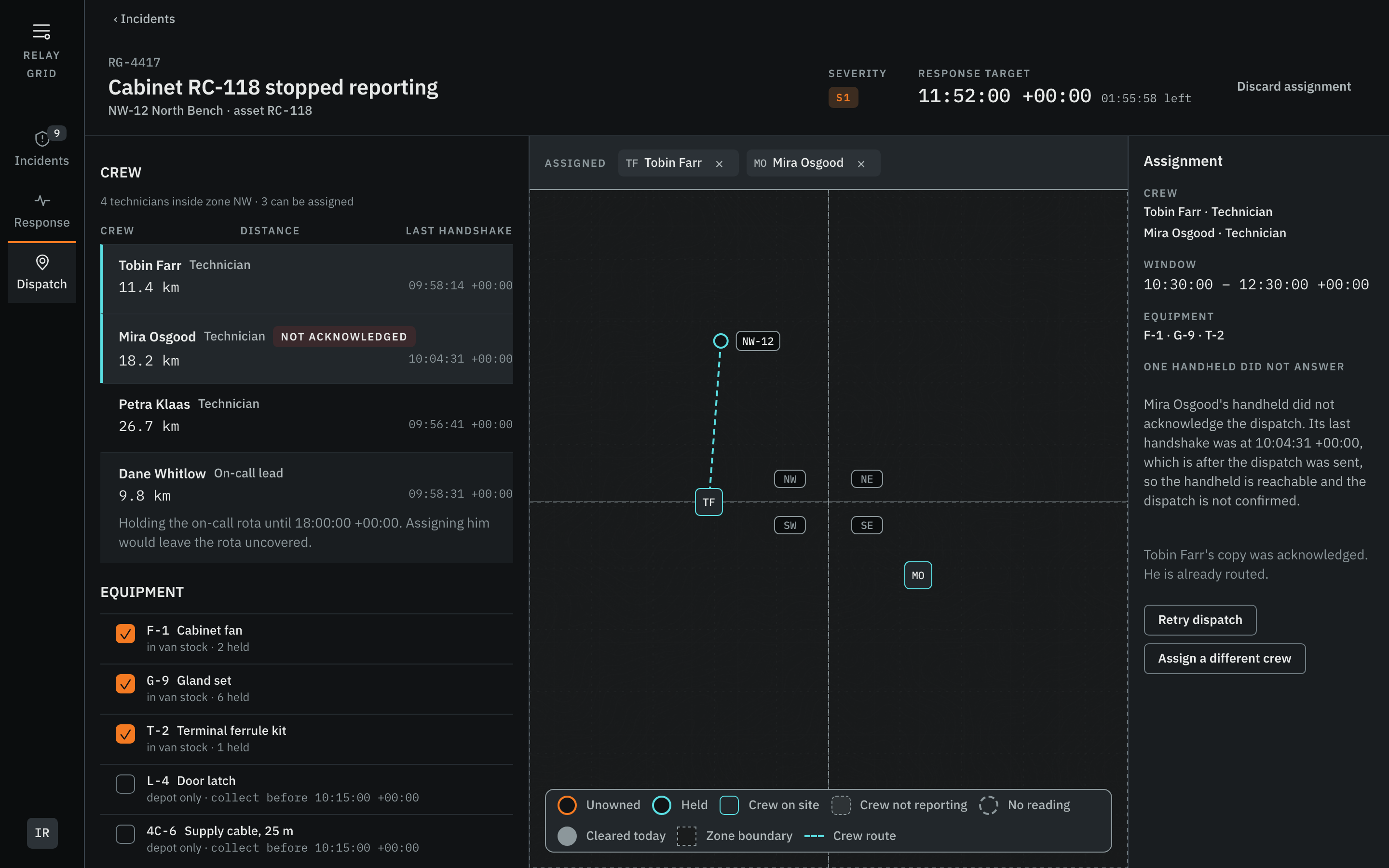 RelayGrid's Dispatch view. On the left a crew list headed CREW with a line reading four technicians inside zone NW, three can be assigned; four rows follow, two of them selected with a cyan leading rule, and the second row, Mira Osgood, carries a red-tinted band and a NOT ACKNOWLEDGED status cell while keeping its distance and last-handshake columns. A fourth row, Dane Whitlow, is dimmed and carries a two-line reason about holding the on-call rota. Beneath the list an EQUIPMENT block shows five rows with three checked. In the centre a route plane shows two crew marks and a site mark joined by a dashed cyan route. On the right an Assignment column lists the crew, the window, the equipment, then a block headed ONE HANDHELD DID NOT ANSWER with two paragraphs and the controls Retry dispatch and Assign a different crew.