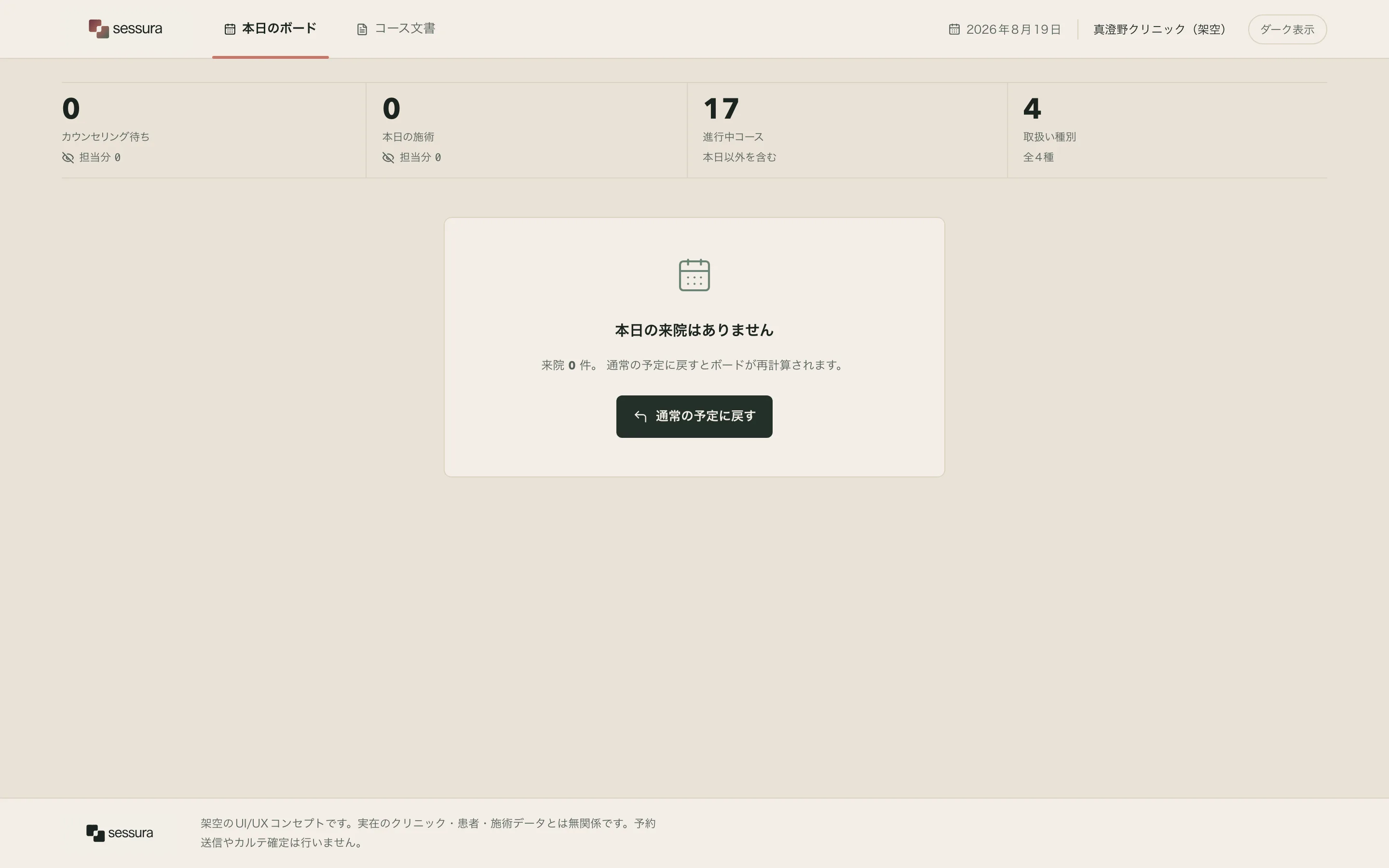 The Sessura board in its empty state. The KPI band and state row are present above a large empty card. Inside the card, three sage rounded bars sit above the heading 本日の来院はありません, a supporting line explaining that returning to the normal state recomputes the board, and a single dark button reading 本日のボードへ戻る.